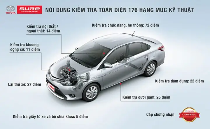 Toyota Sure An Giang Toyota Sure An Giang