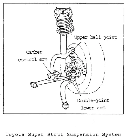 Toyota Suspension System Toyota Suspension System