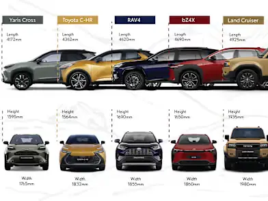 Toyota Suv Cars