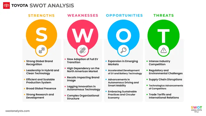 Toyota Swot Analysis Toyota Swot Analysis
