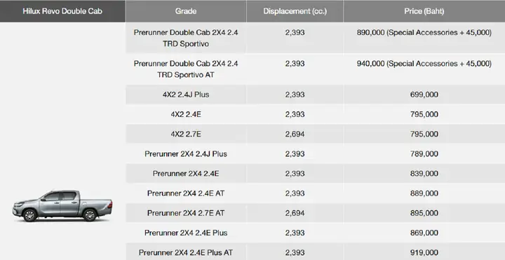 Toyota Thailand Price Toyota Thailand Price