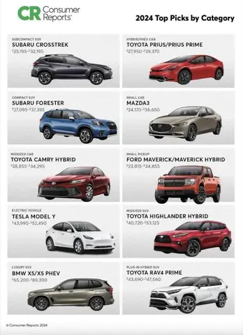 Toyota Vehicles List
