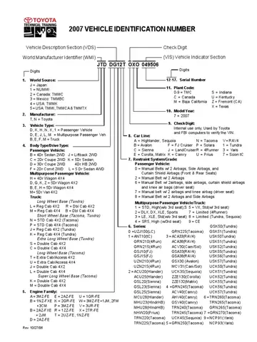 Toyota Vin Decoder Toyota Vin Decoder