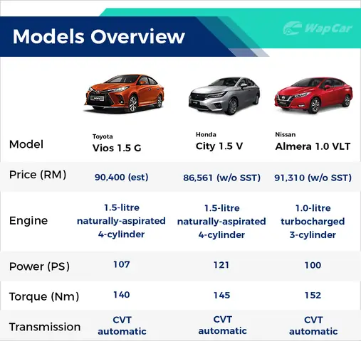Toyota Vios Specs Toyota Vios Specs