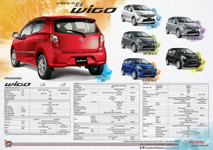 Toyota Wigo Specs Toyota Wigo Specs