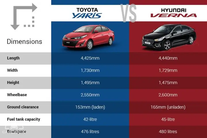 Toyota Yaris Ground Clearance