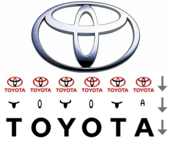 Ý Nghĩa Logo Toyota Ý Nghĩa Logo Toyota