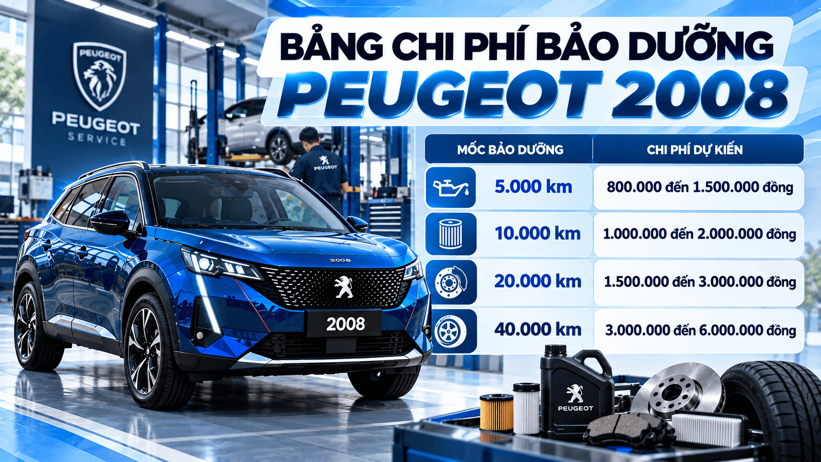 Bảng chi phí bảo dưỡng Peugeot 2008
