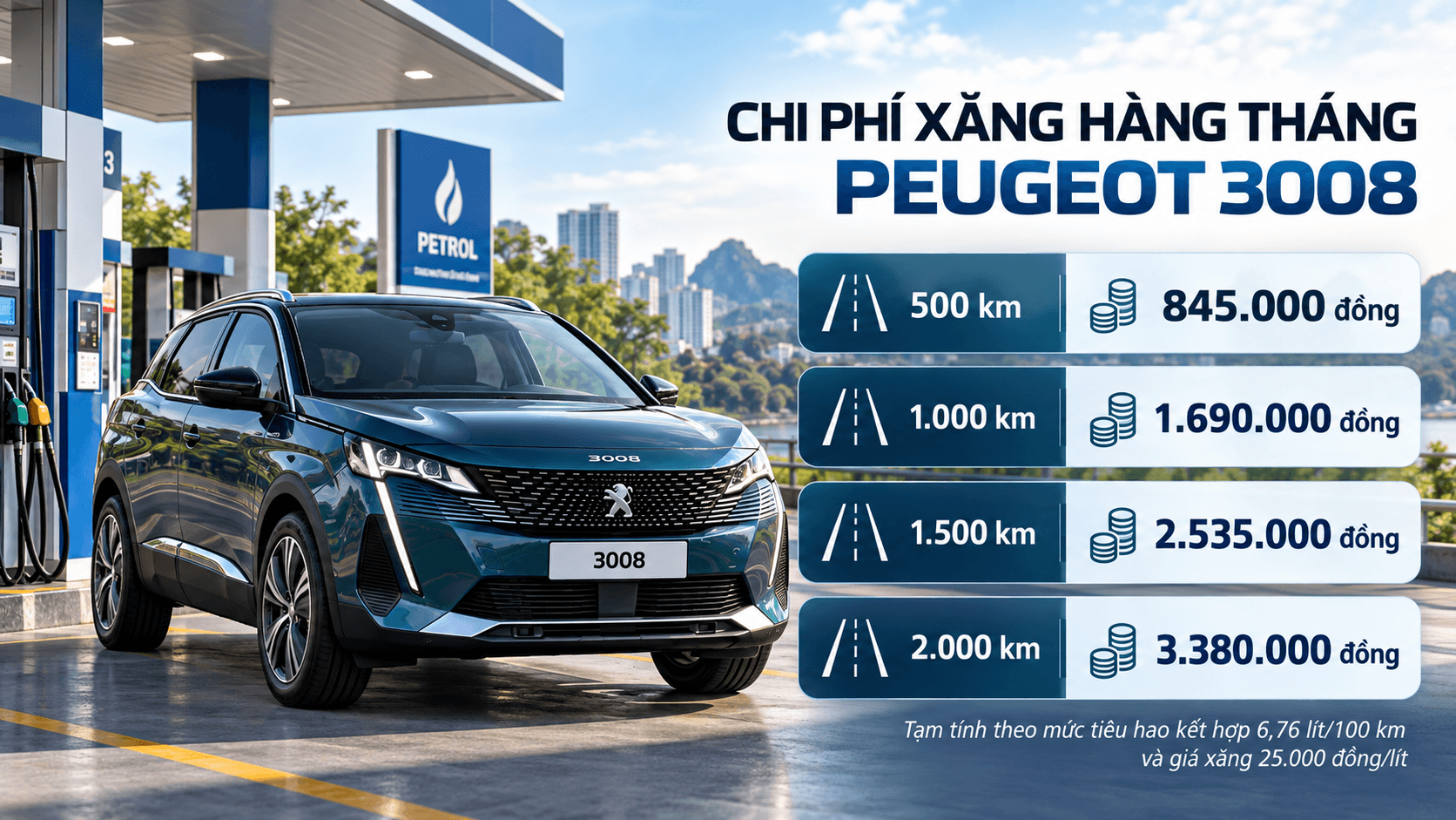 Chi phí xăng Peugeot 3008 hàng tháng theo quãng đường di chuyển