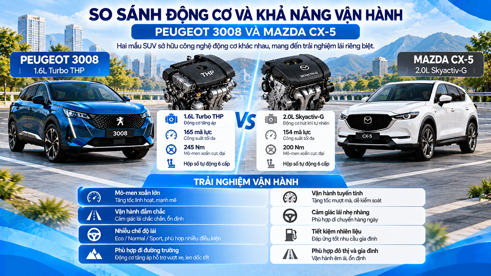 Động cơ Peugeot 3008 và Mazda CX-5