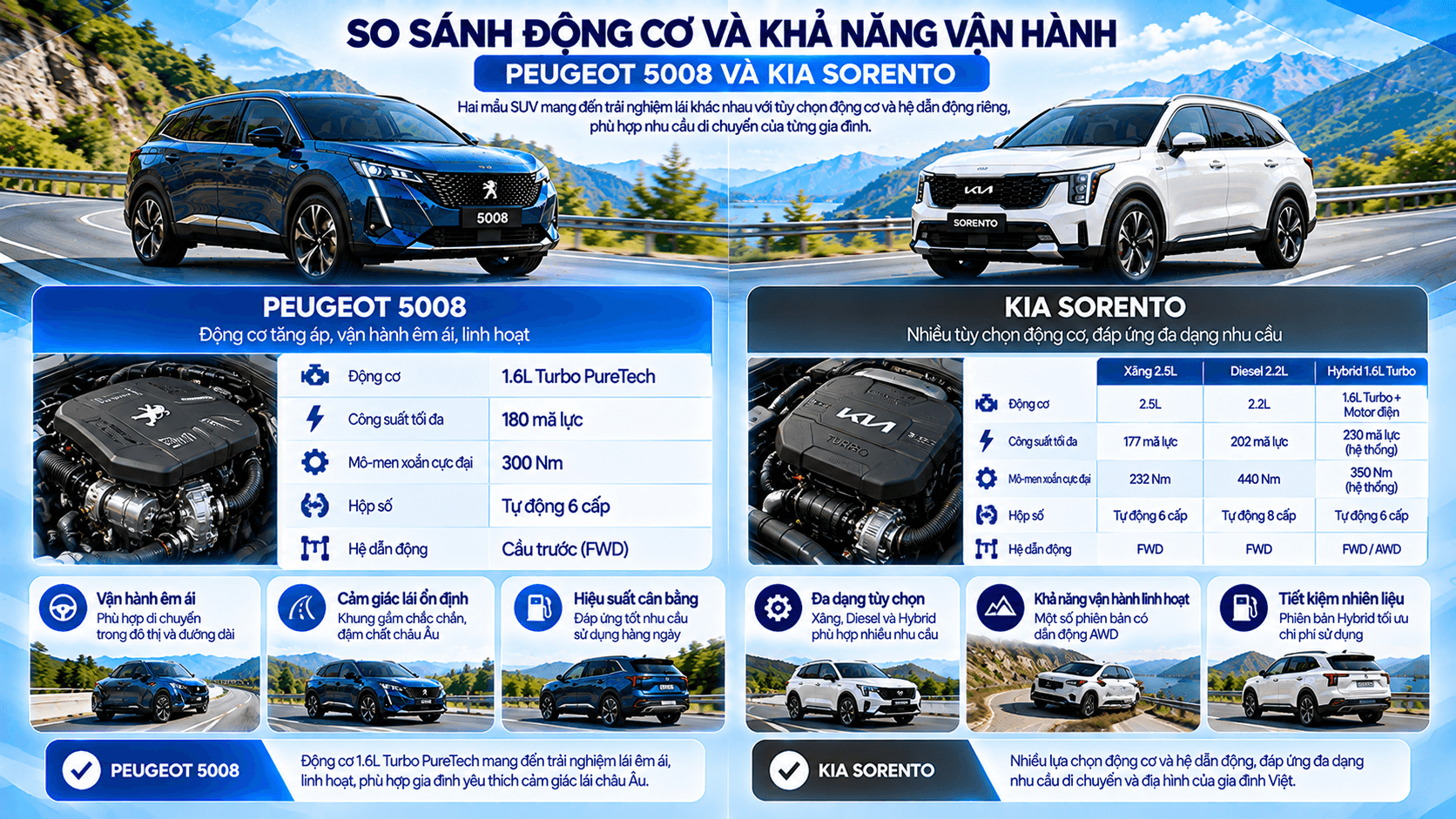 Động cơ Peugeot 5008 và Kia Sorento