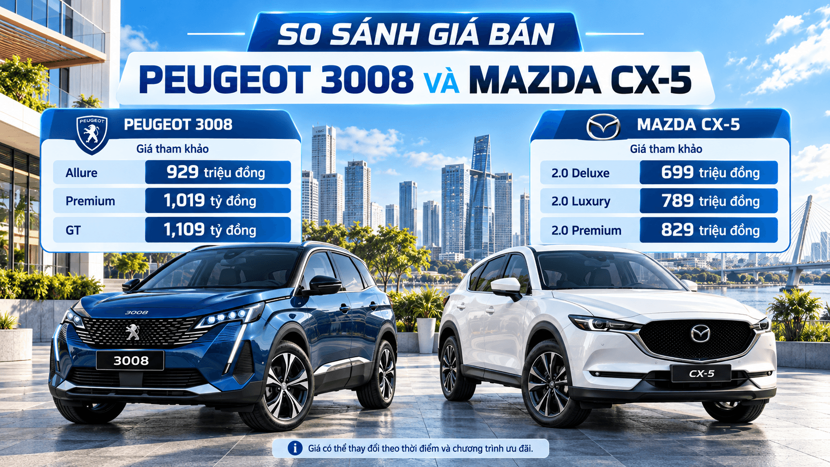 So sánh giá Peugeot 3008 và Mazda CX-5