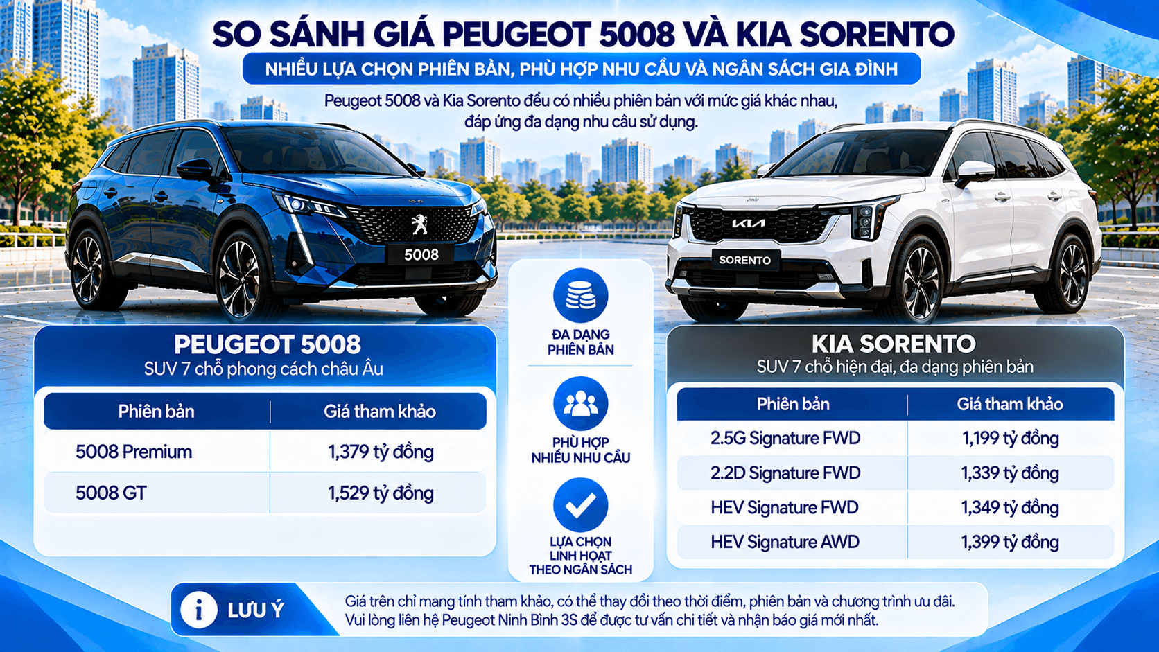 So sánh giá Peugeot 5008 và Kia Sorento