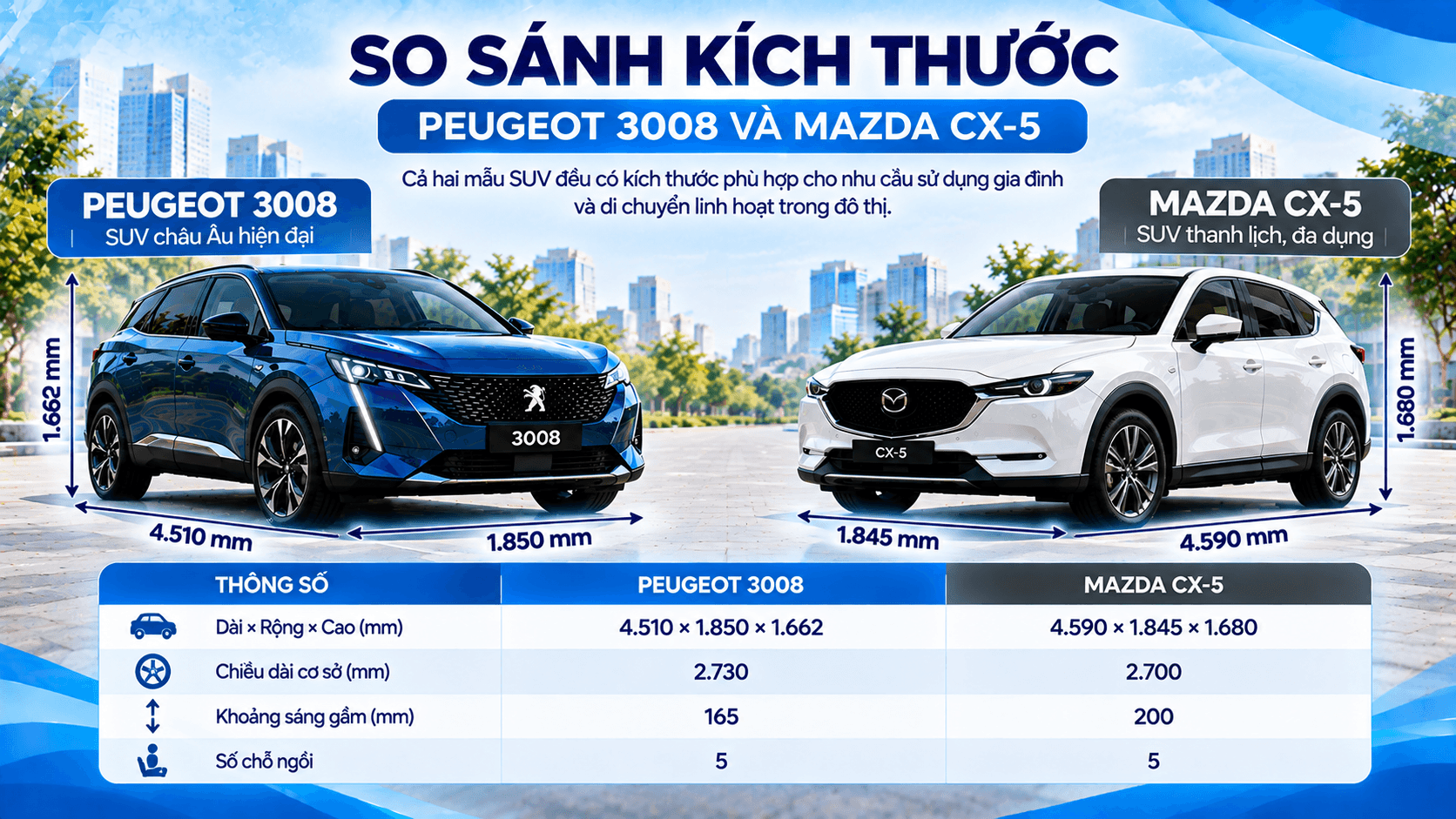 Kích thước Peugeot 3008 và Mazda CX-5