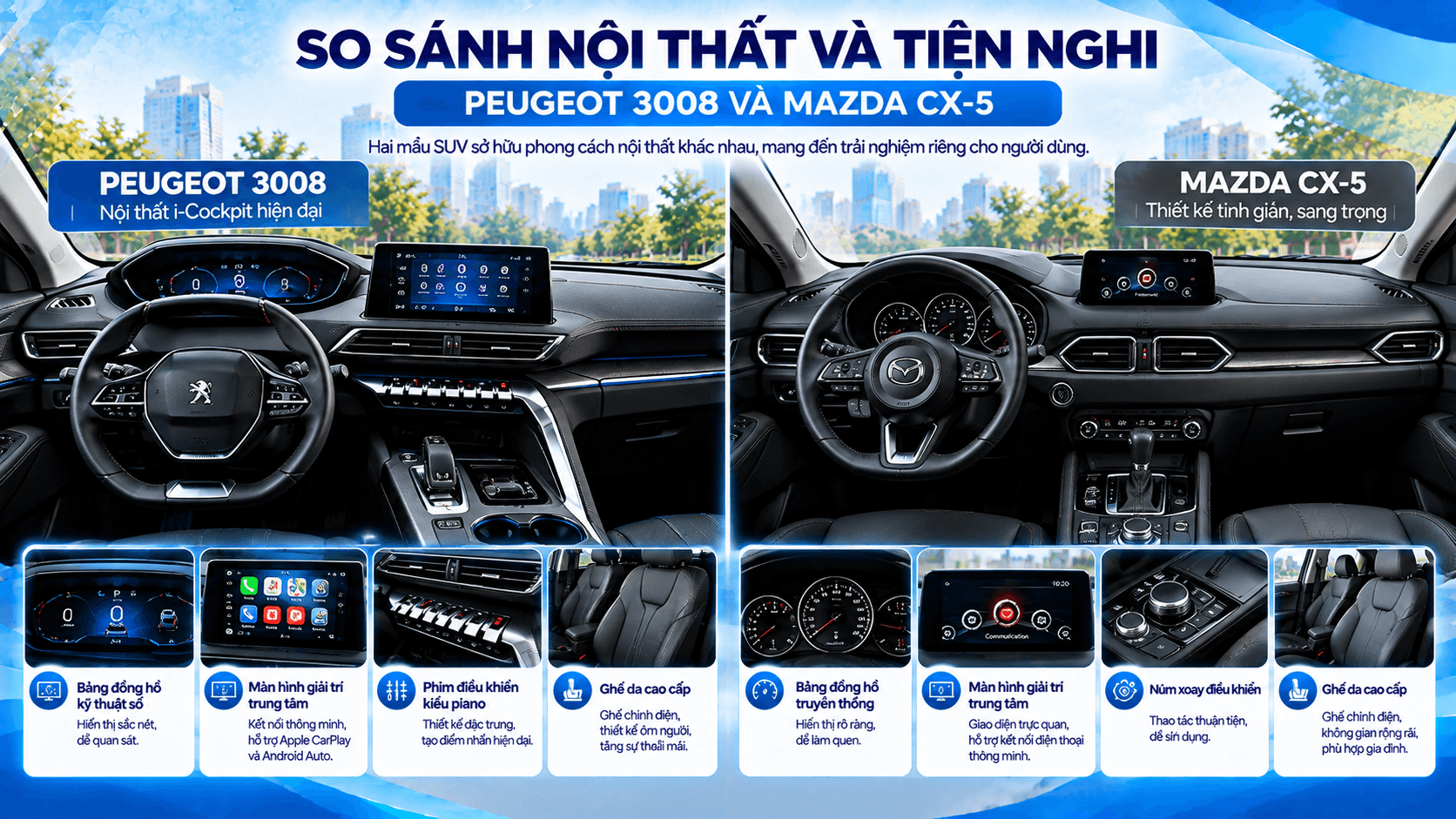 Nội thất Peugeot 3008 và Mazda CX-5